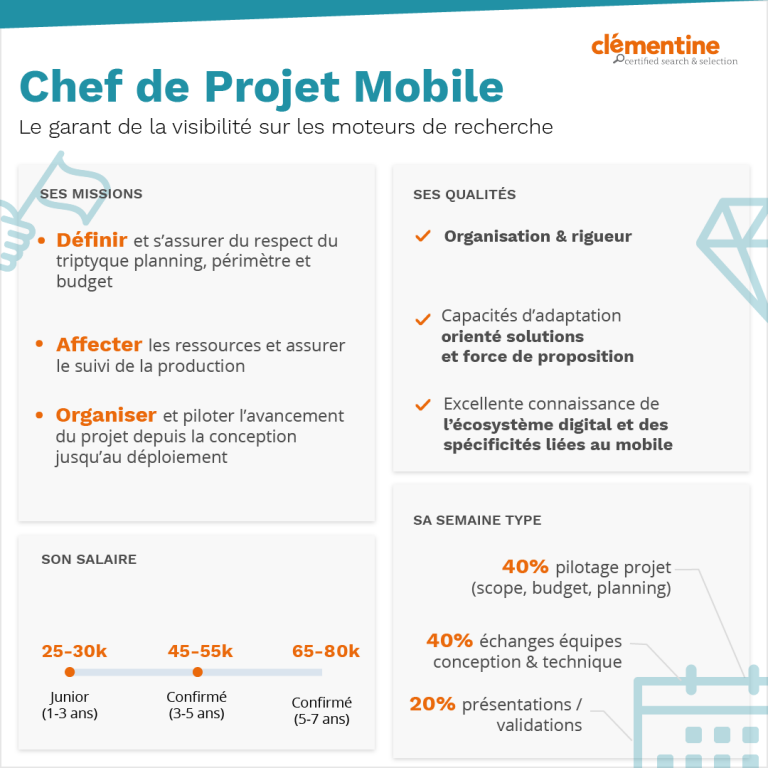 Métier  Chef de Projets / Produit Mobile  Quel type de projets