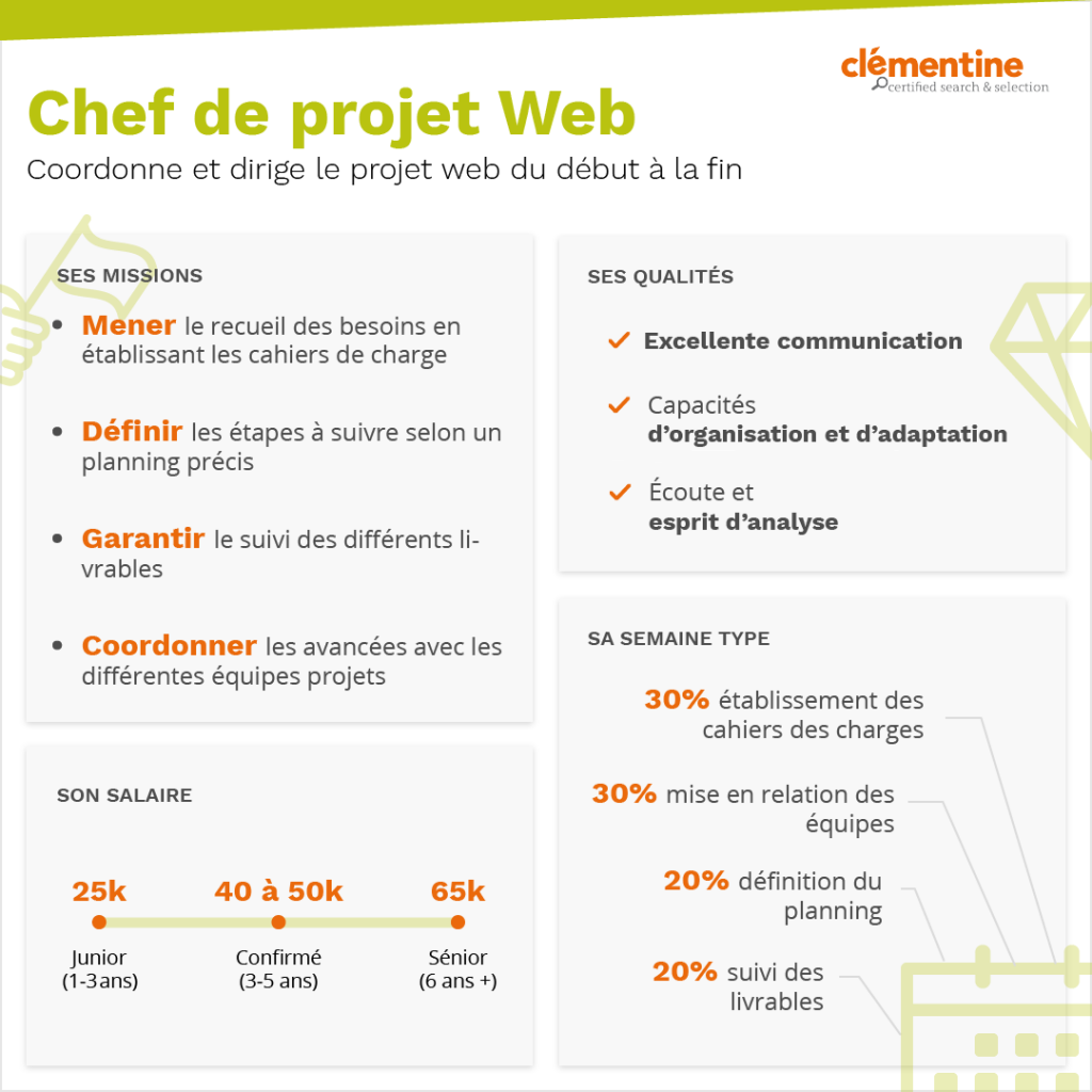 Métier  Chef de Projet Web,concrètent ça consiste en quoi