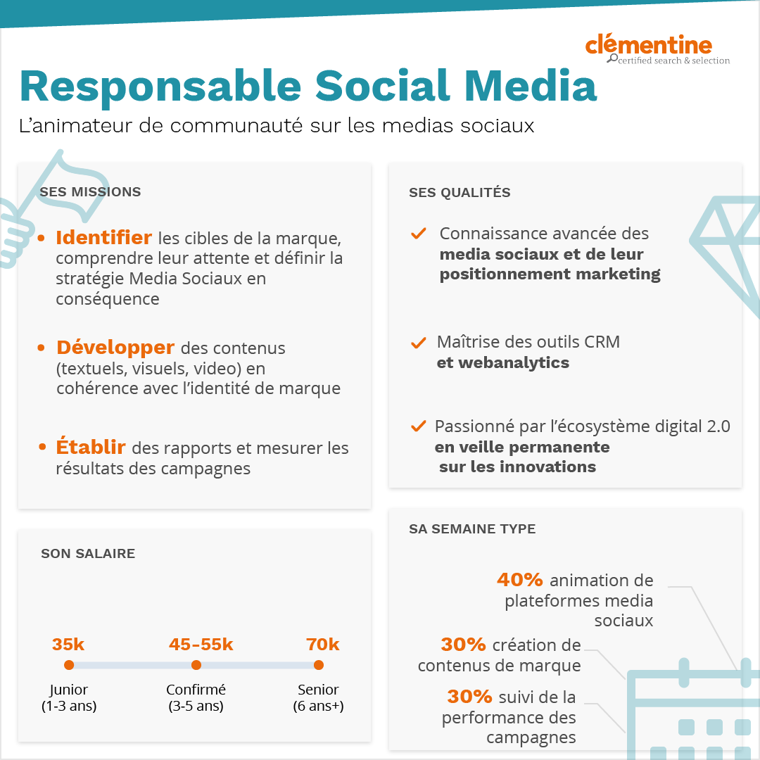 Métier : Responsable Social Media / Expert des Médias Sociaux
