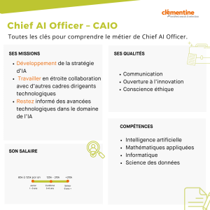 Fiche métier : Chief AI Officer - CAIO