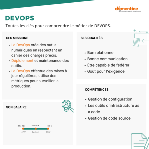 Fiche métier : DEVOPS