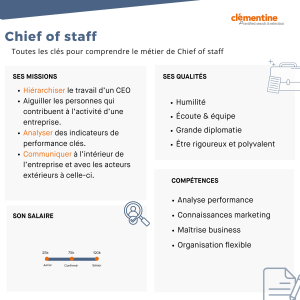 Fiche métier : Chief of staff