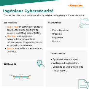 Fiche métier : Ingénieur Cybersécurité