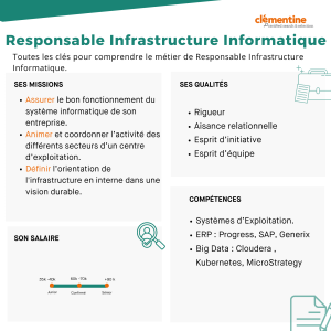 Fiche métier : Responsable Infrastructure Informatique.