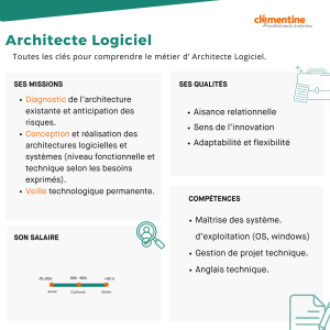 Fiche métier : Architecte Logiciel