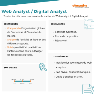 Fiche métier : Web Analyst/Digital Analyst